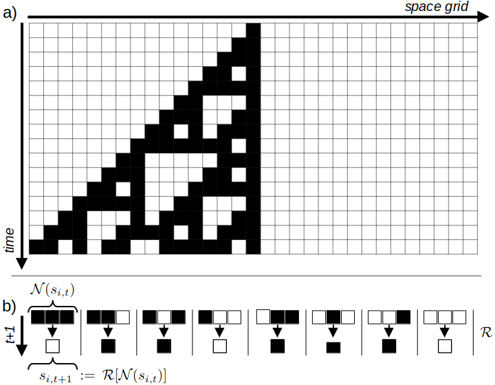CA figure 1