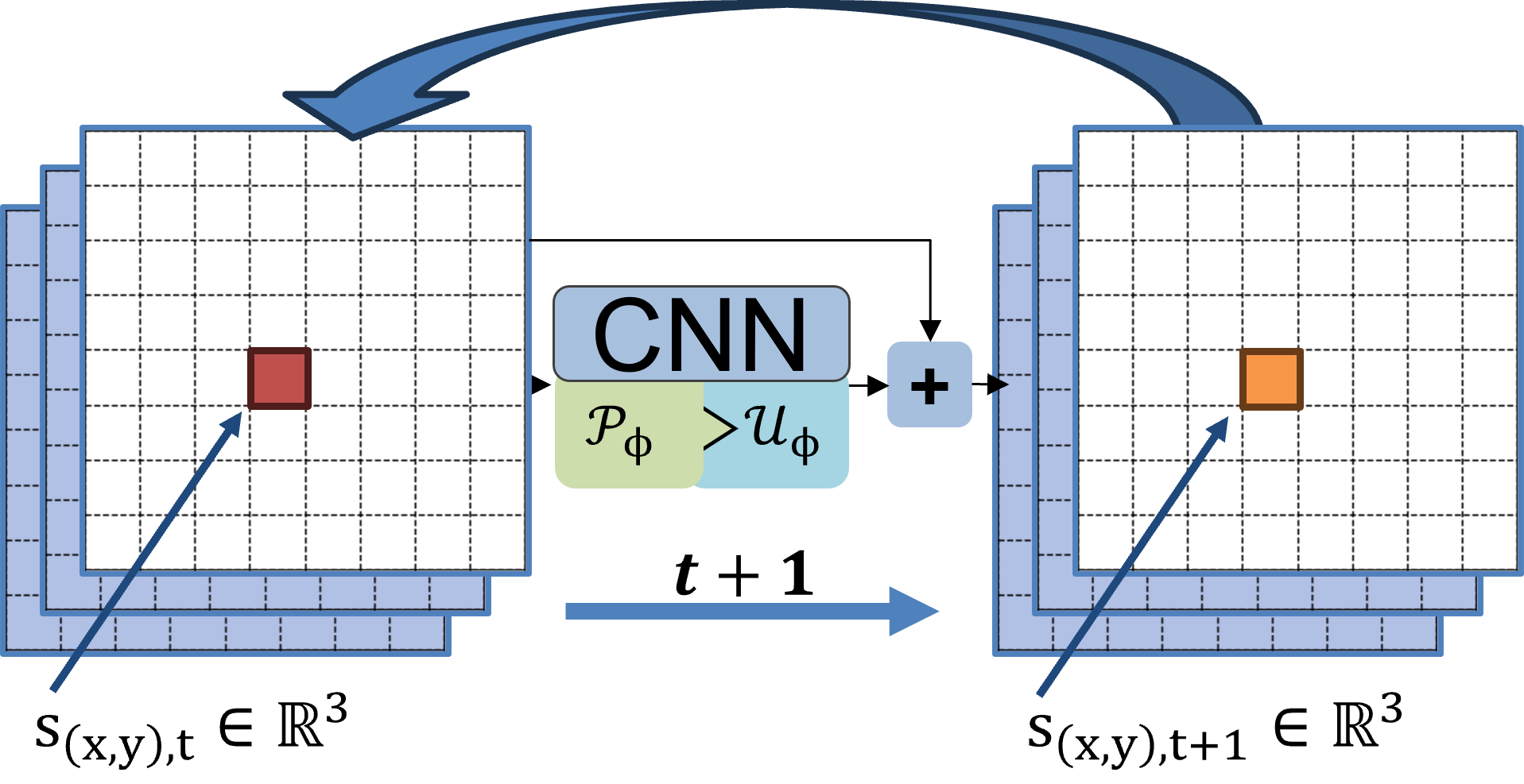 NCA figure 2